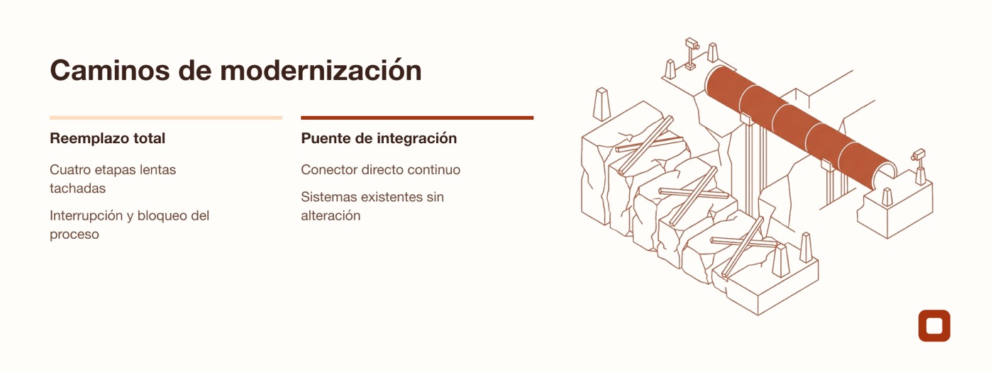 Comparación entre el reemplazo total de software y la conexión directa mediante un puente de integración